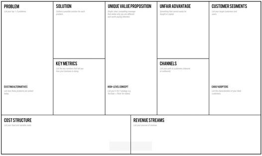 Business Model Canvas and the Value Proposition for Strategic Planning ...