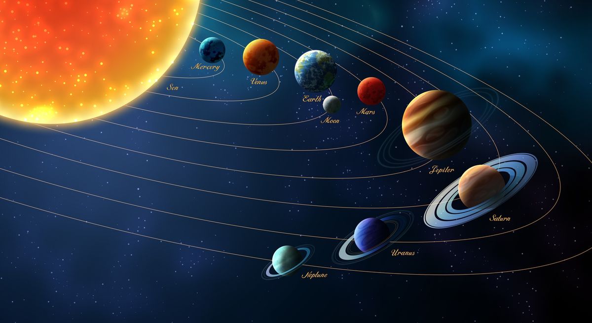 Astronomie \u2013 eine kosmische Perspektive: Das Sonnensystem