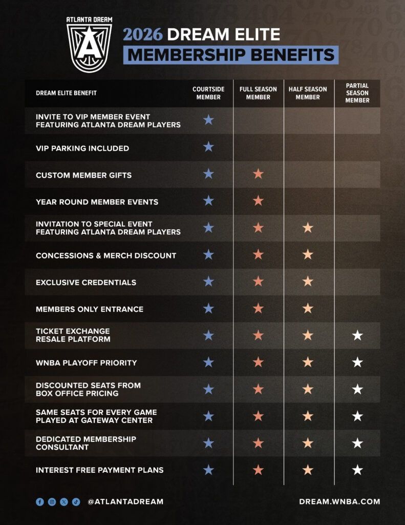 Atlanta Dream vs. Toronto Tempo