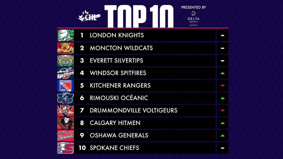 Drummondville Voltigeurs at Rimouski Oc\u00e9anic