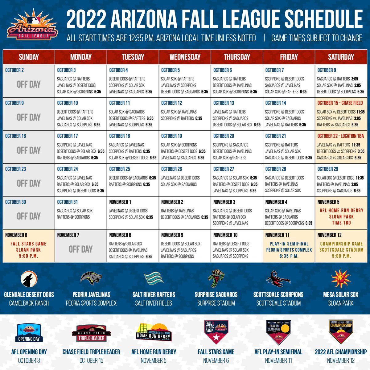 Arizona Fall League Tripleheader