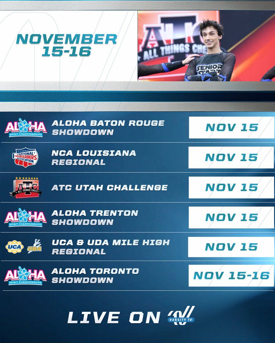 Aloha Baton Rouge Showdown