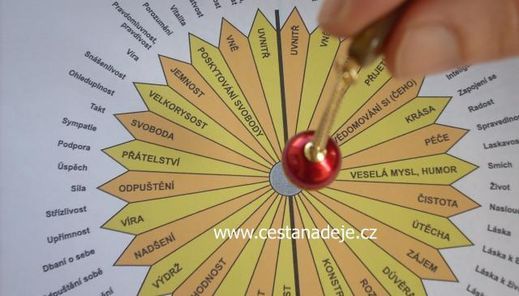 Kurz SRT II - Spiritual Response Therapy s Miloslavem Bauerem (Cz)