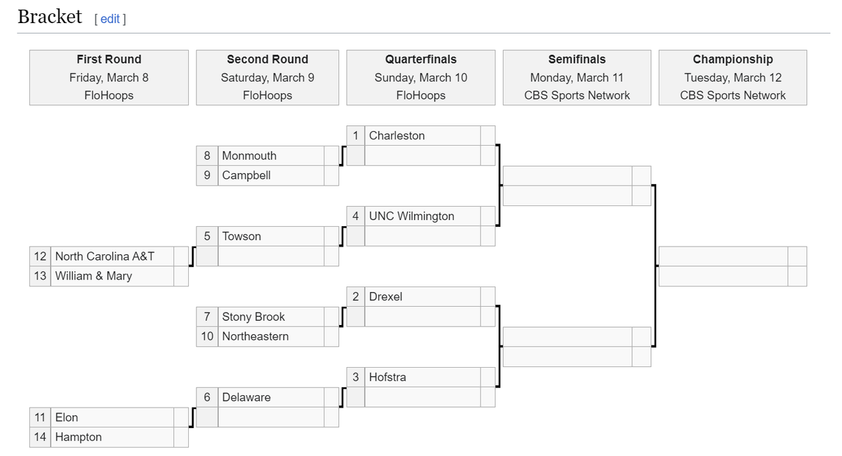 CAA Mens Basketball Tournament - Second Round (#8 Drexel vs #9 Elon, Campbell vs TBD)