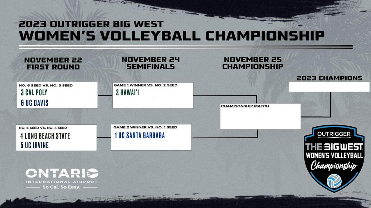 UC Irvine Anteaters at Cal Poly Mustangs Womens Volleyball