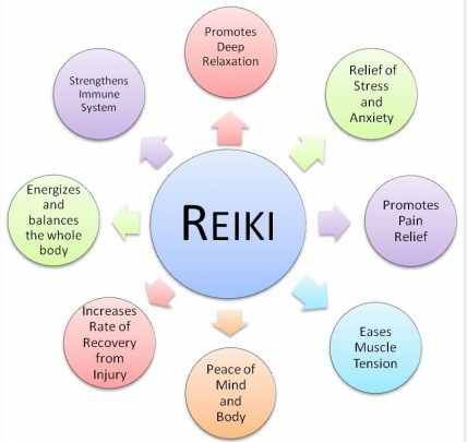 Karuna Reiki Master