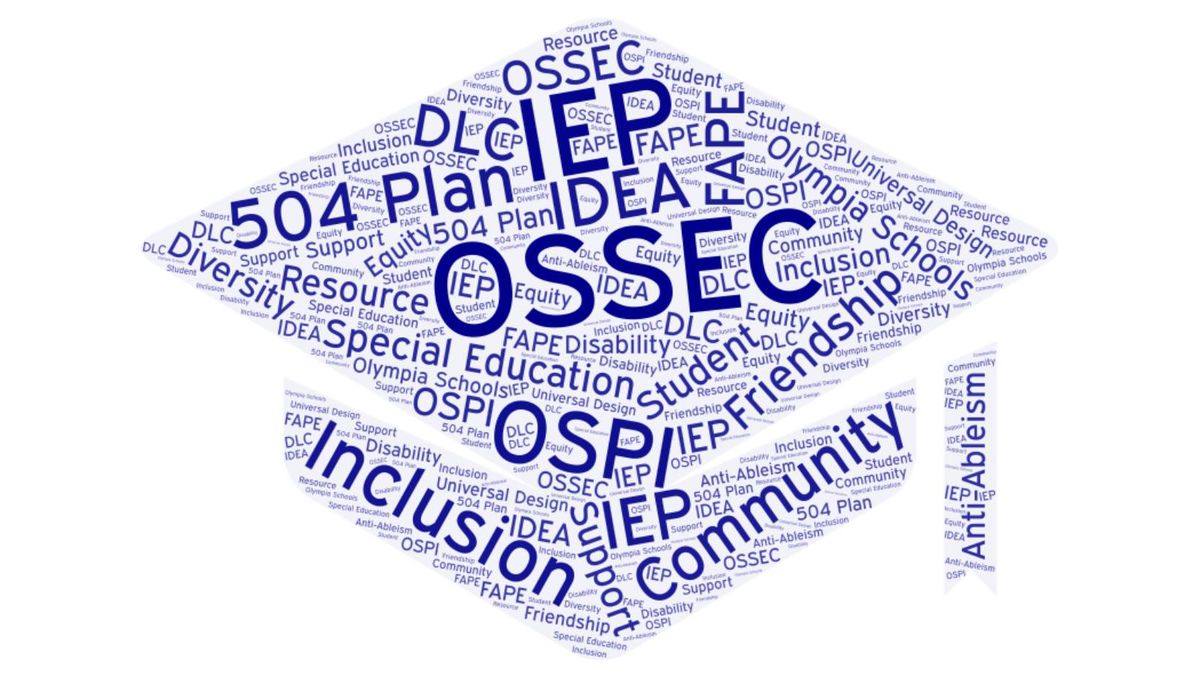 OSSEC Social