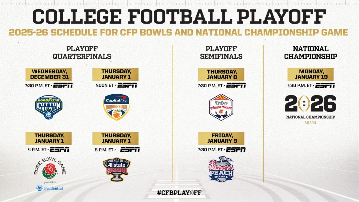 Vrbo Fiesta Bowl - CFP Semifinal: Cotton Bowl Champion vs Sugar Bowl Champion