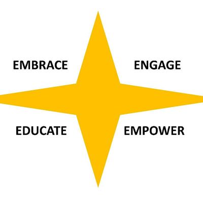 Dynamic DIVA's of Virginia