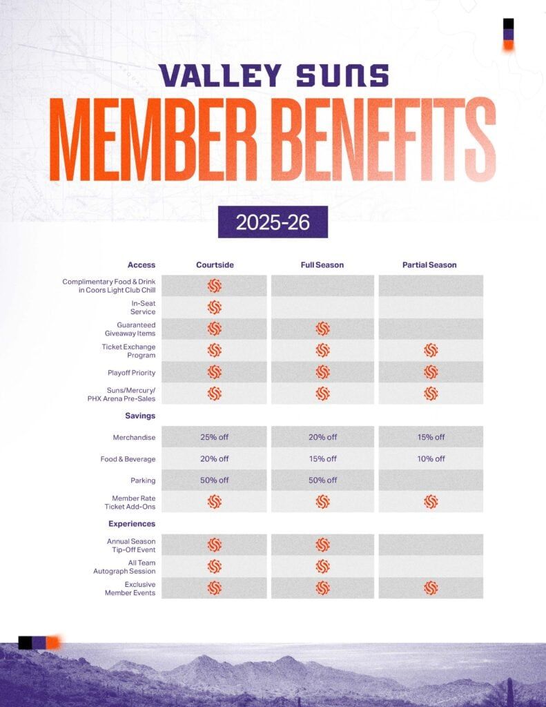 Valley Suns at San Diego Clippers at Frontwave Arena