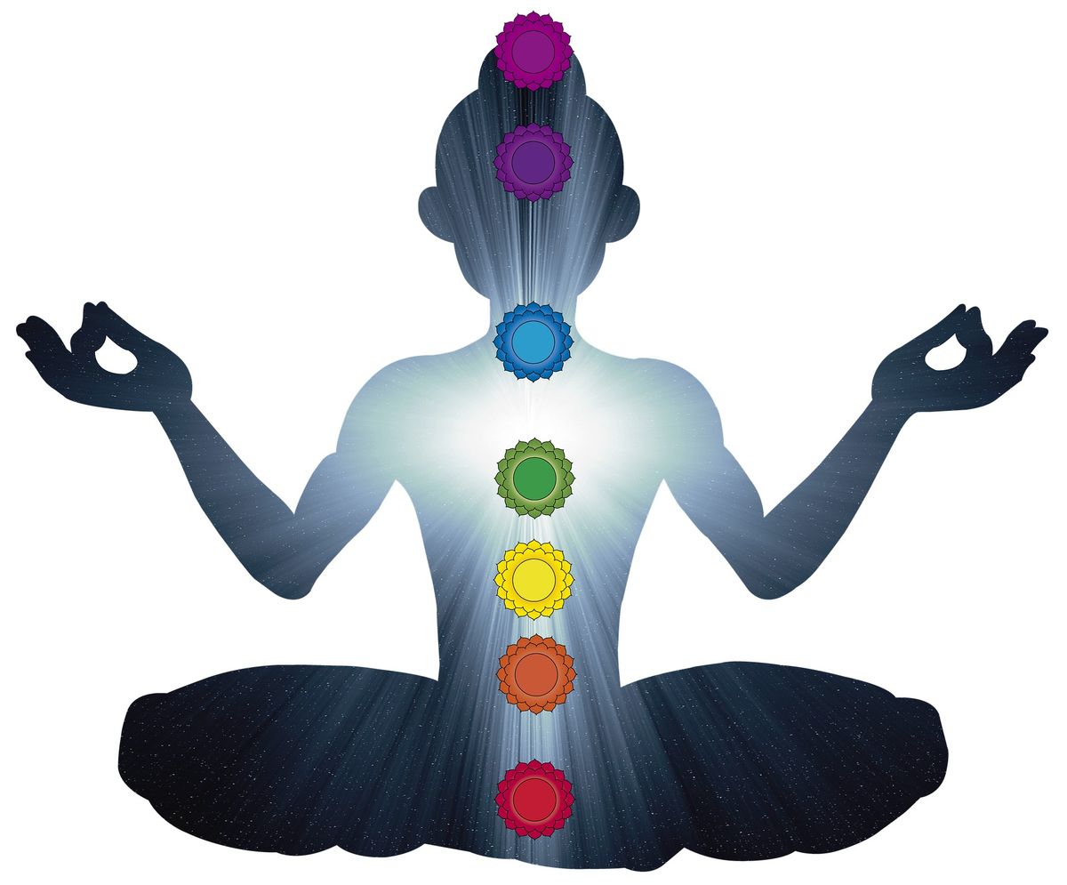 The Fundamentals - Chakra Basics