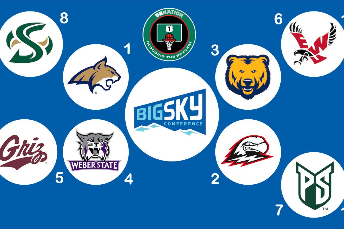 Big Sky Mens Basketball Tournament - Session 2