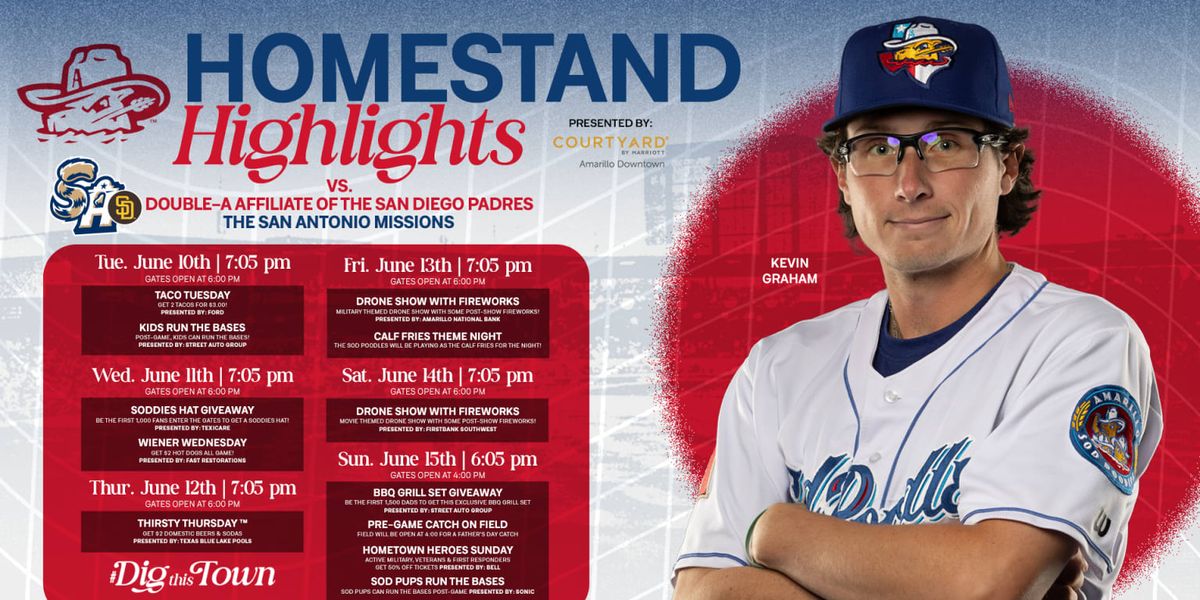 Amarillo Sod Poodles at Midland RockHounds