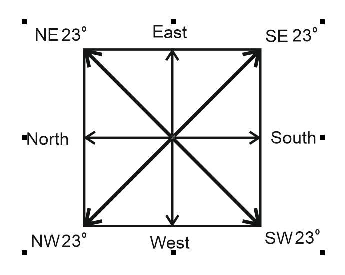 Equinox Celebration