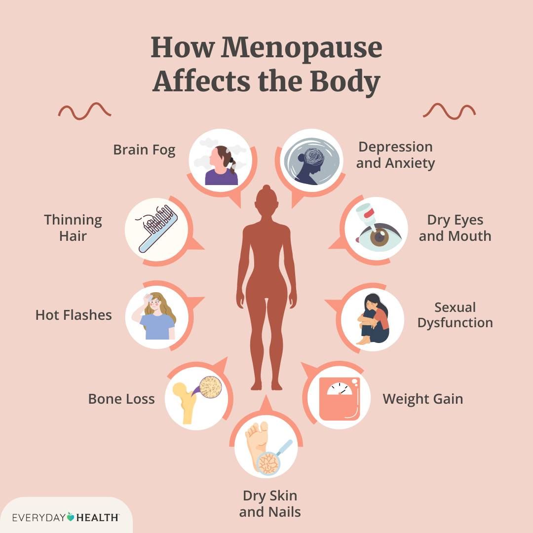 "Empower Your Health: Let's Talk About Menopause."