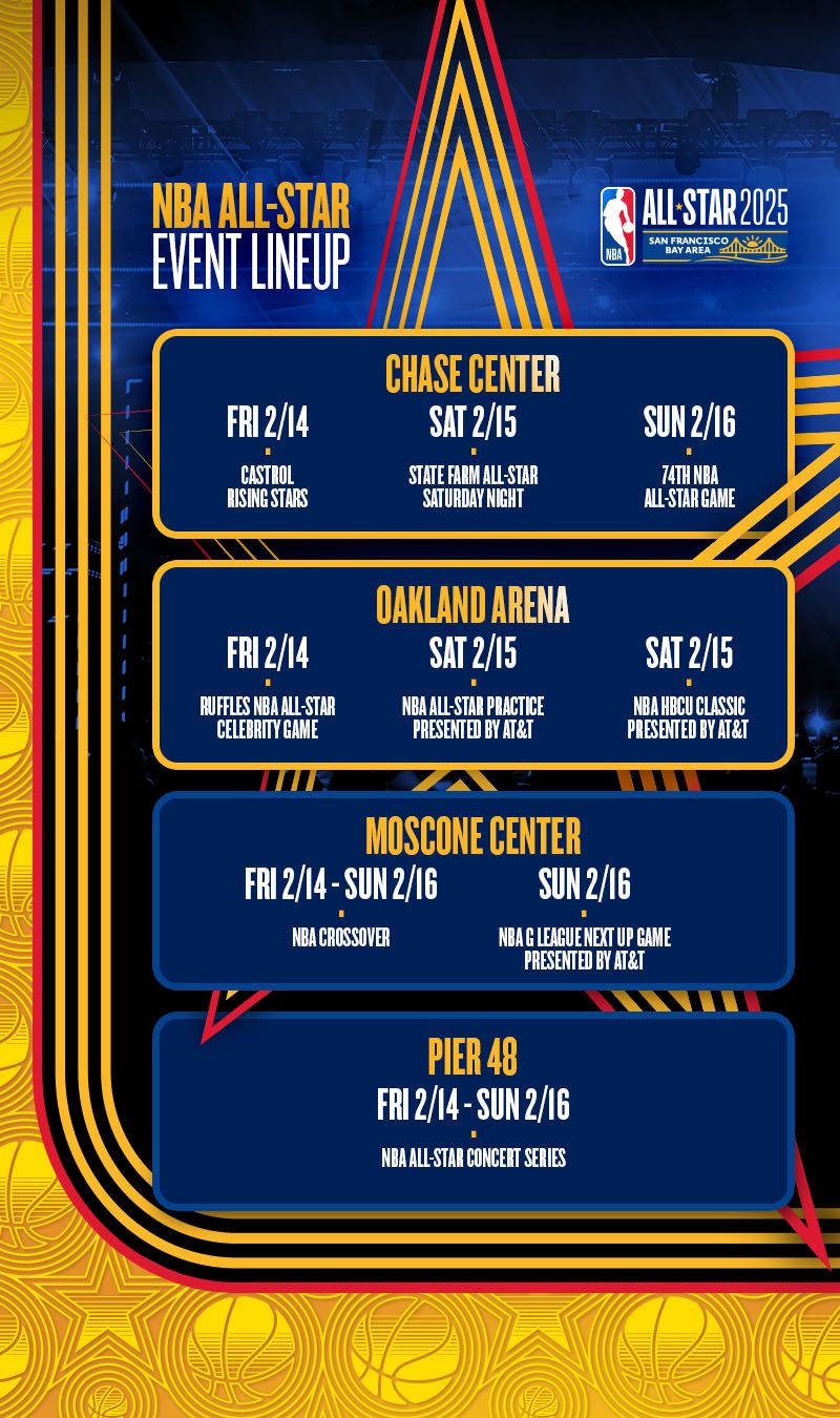 NBA All Star Game 2026 at Intuit Dome