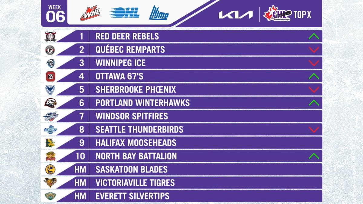 Quebec Remparts at Sherbrooke Phoenix at Palais des Sports Leopold Drolet