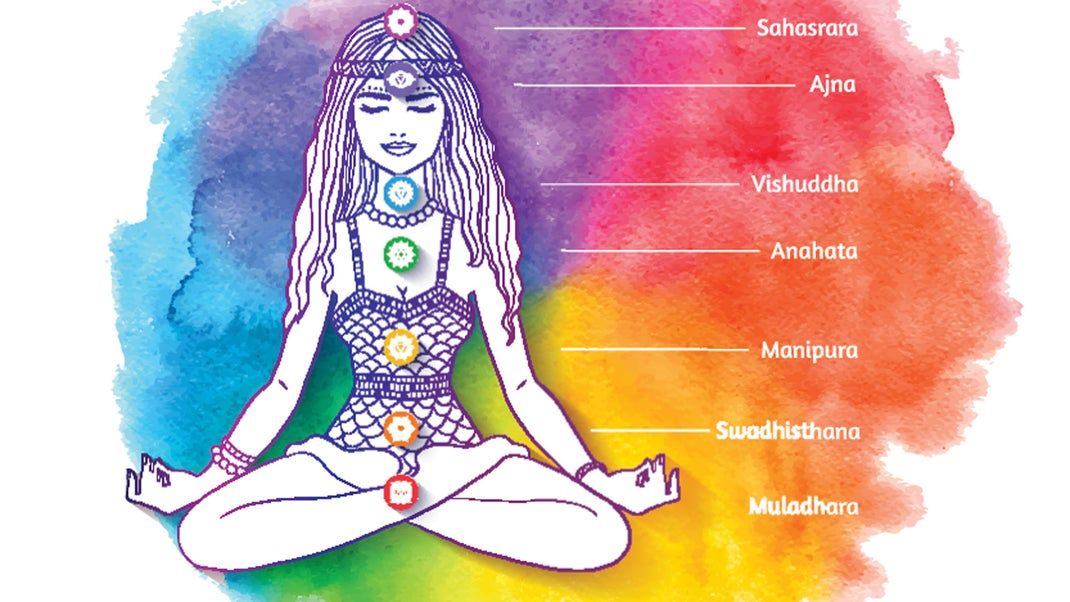 Chakra Yoga