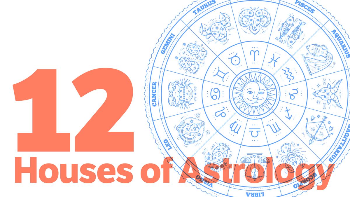 Beginning Astrology - Class 1 The 12 Houses