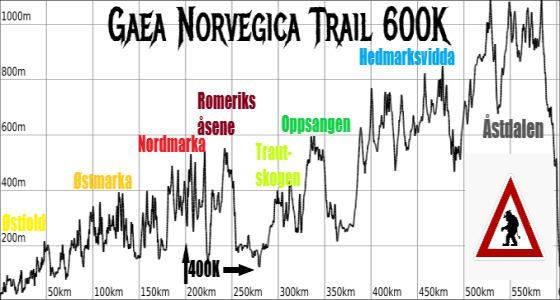 Gaea Norvegica Trail 2025  