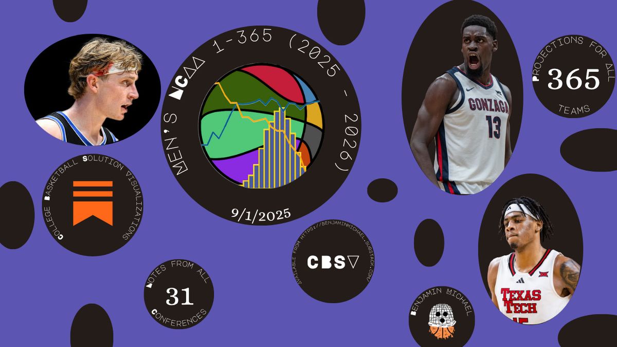 Parking Howard Payne Yellow Jackets at Texas A&M Corpus Christi Islanders Mens Basketball