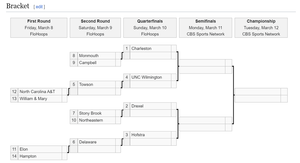 Summit Womens Basketball Tournament - Quarterfinals (#2 Oral Roberts vs #7 South Dakota, #1 South Dakota State vs TBD)