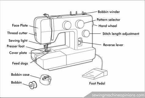 Sewing Machine Basics - Idaho Falls