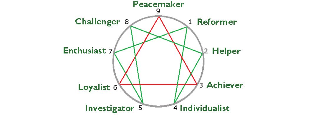 Enneagram Workshop Series: Explore Your True Self & Notice Today at Prairiewoods (in person)