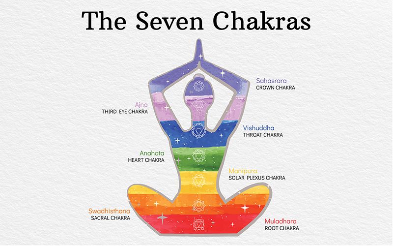 Opening Chakras Class and Meditation