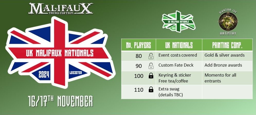 UK Malifaux Nationals 2024