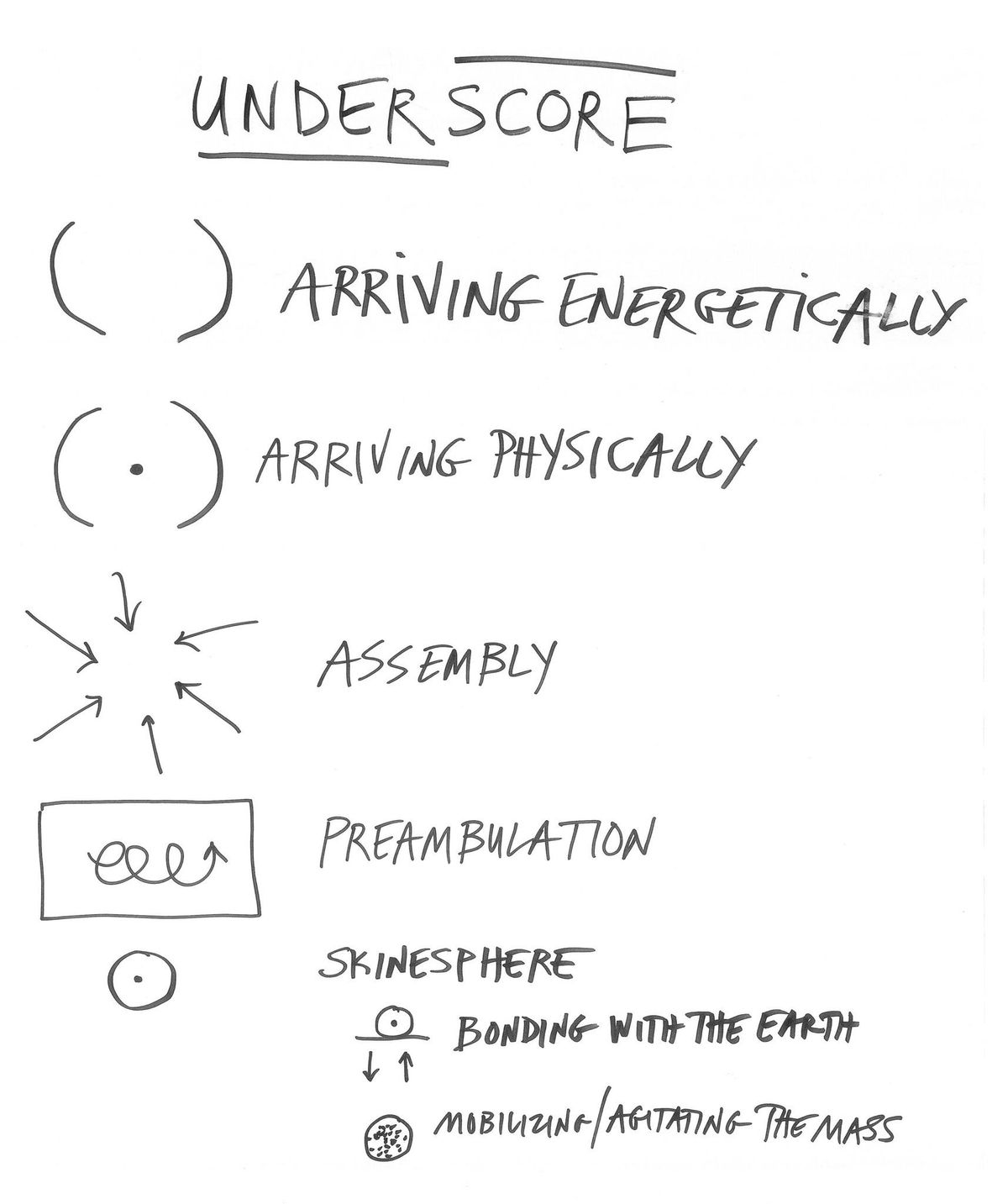 Underscore - en kontaktimprovistionsjams struktur