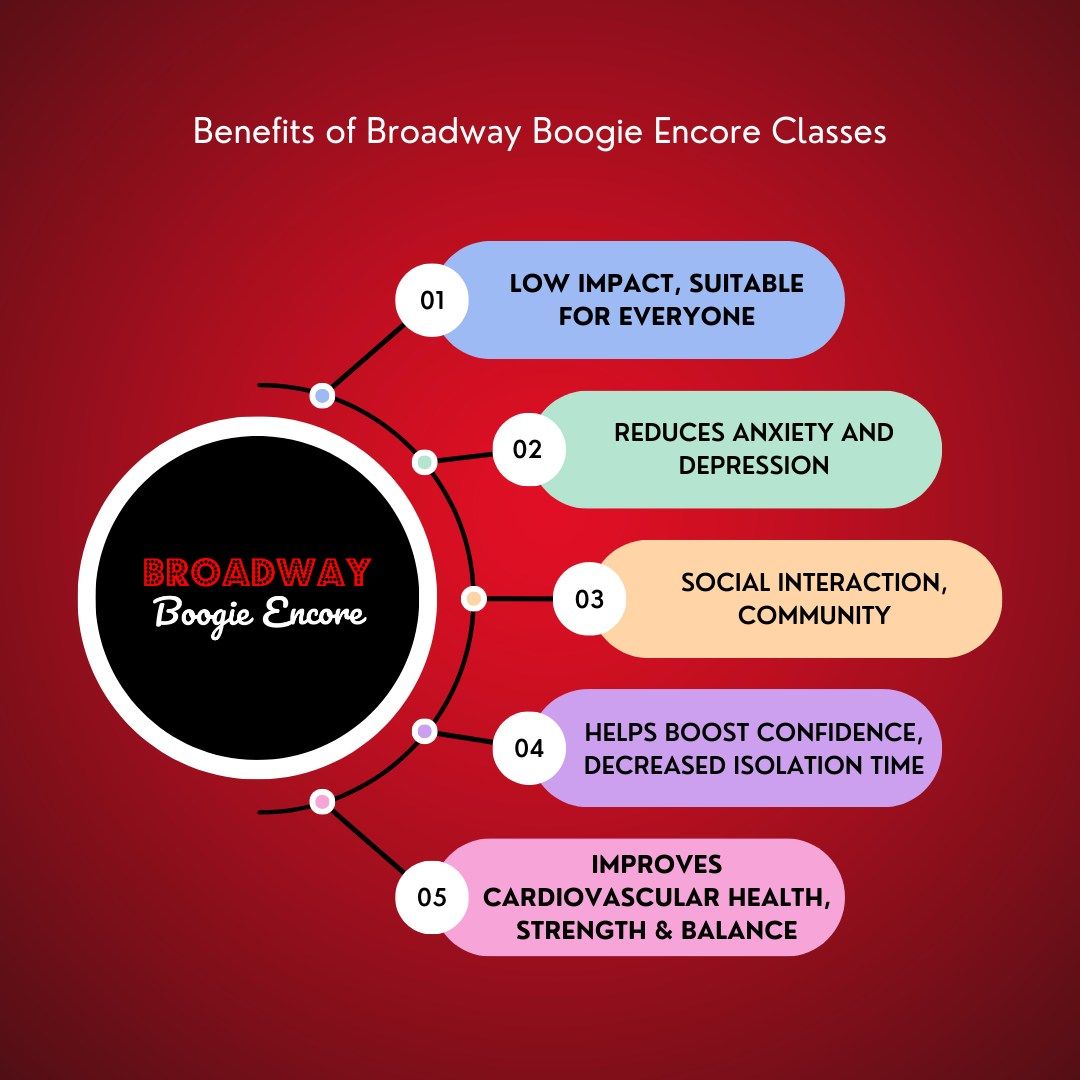 Broadway Boogie Encore
