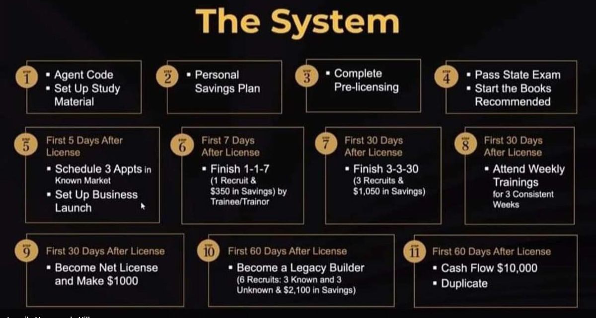 \u201cSmart financial Planning: The Benefit of Indexed Universal Life\u201d 