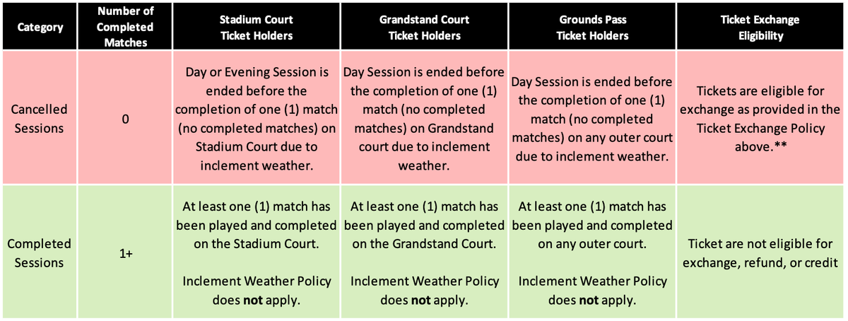Parking Miami Open Tennis: Grounds Pass - Day 4