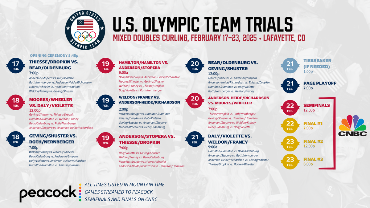 U.S. Olympic Team Trials Curling - Men's Final