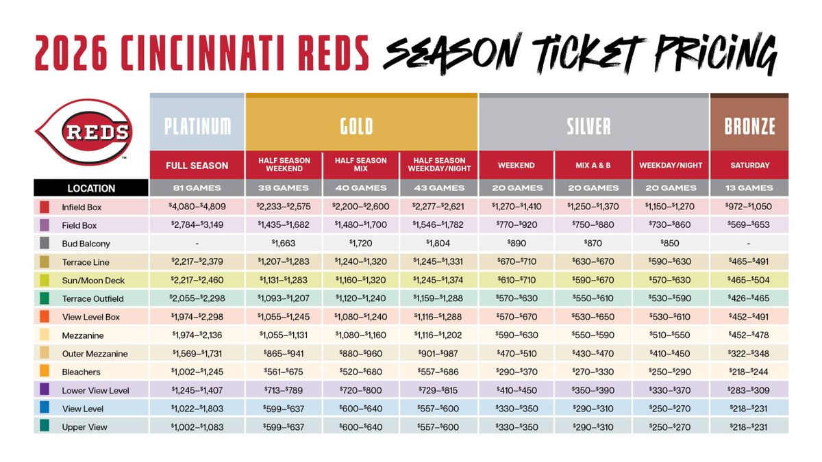 Seattle Mariners vs. Cincinnati Reds