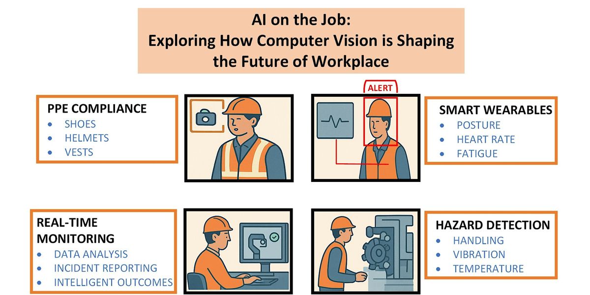 Exploring How Computer Vision Is Shaping the Future of Workplace