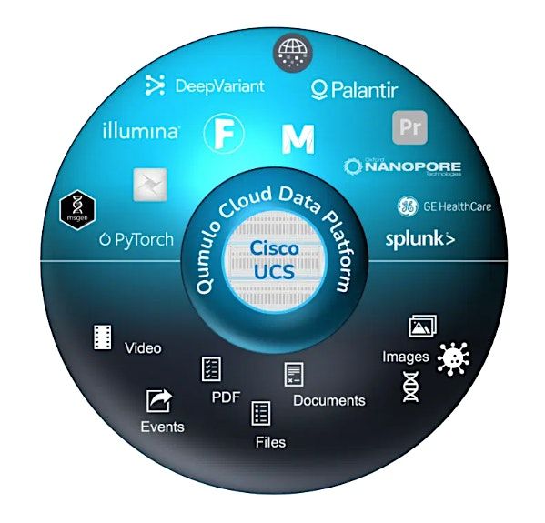 Next Wave: The Cisco Qumulo Launch