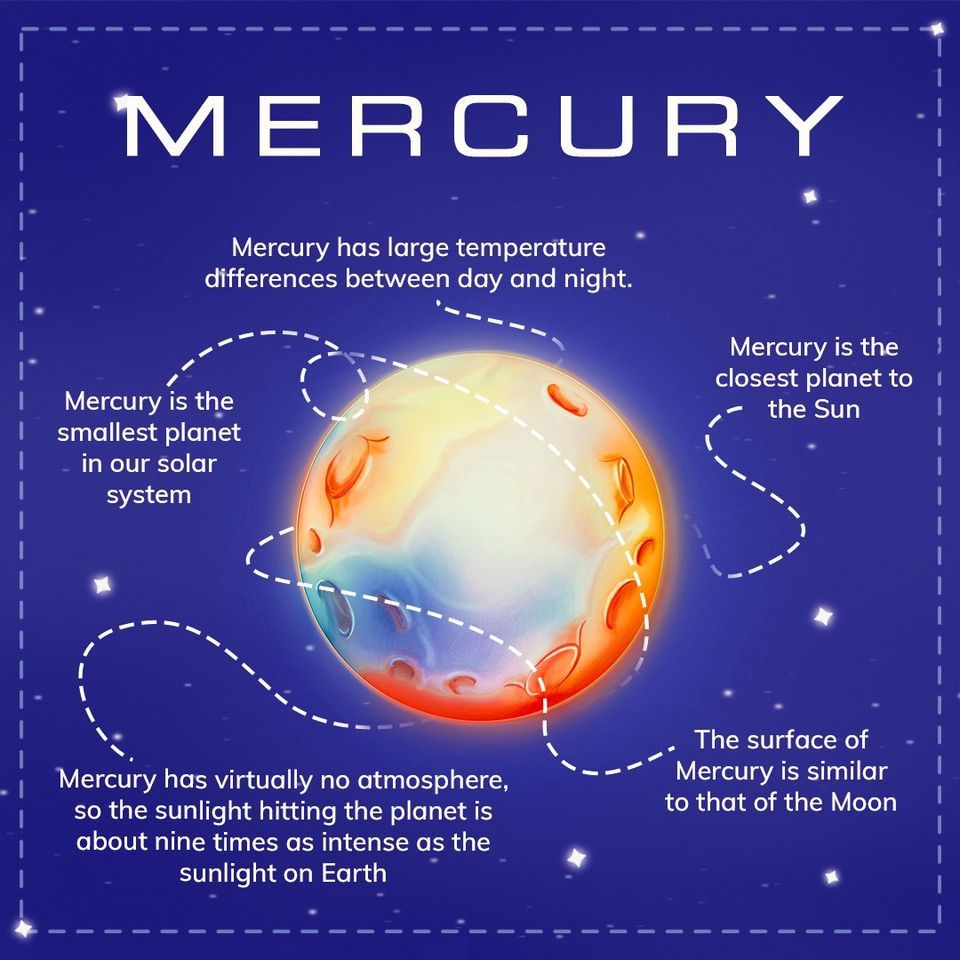 Spiritual Learning-Mercury Retrograde-What Is It & How to Work With It