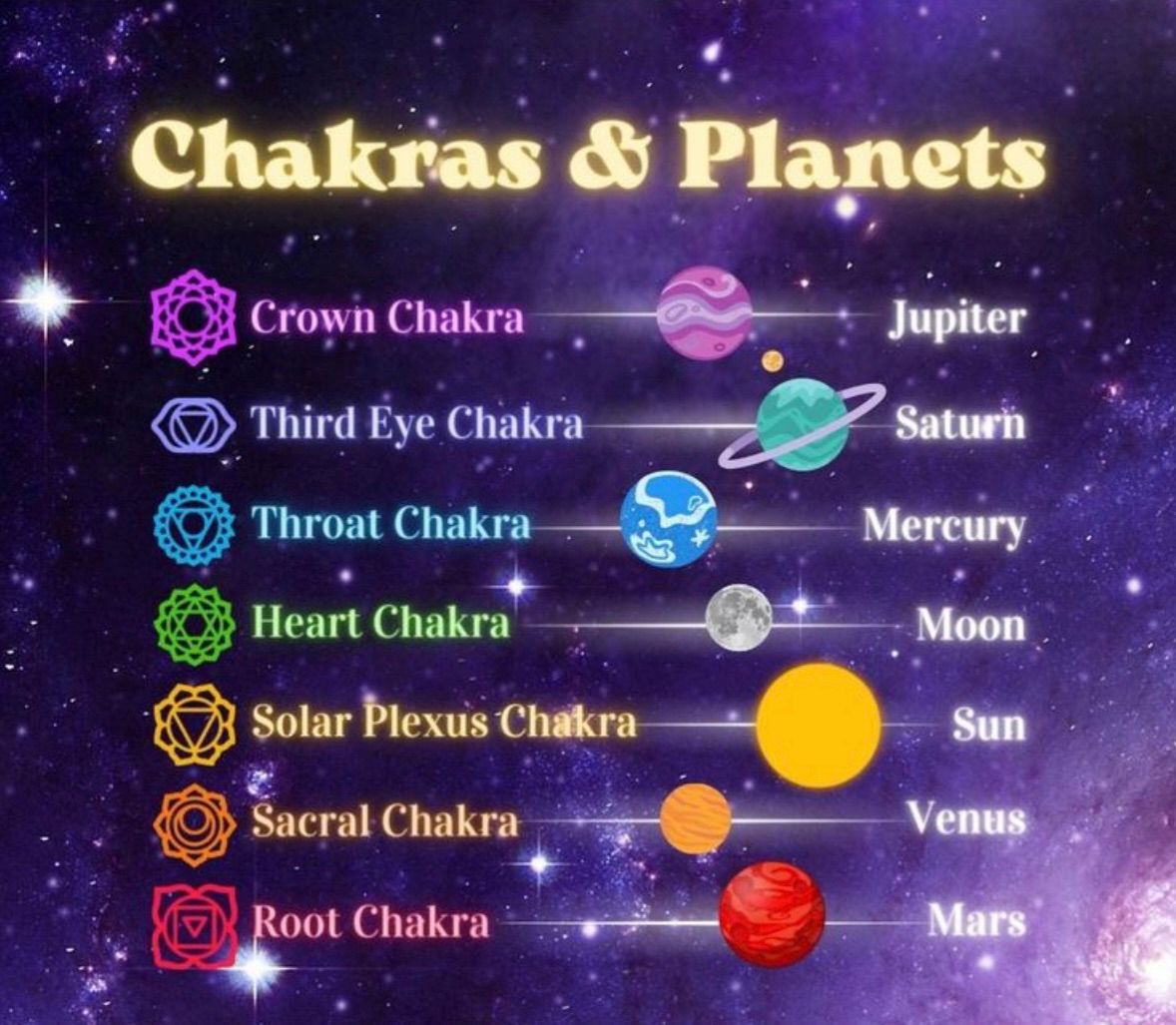 Chakra Aligning Sound Bath 