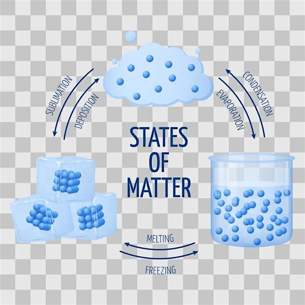 States of Matter Homeschool Day