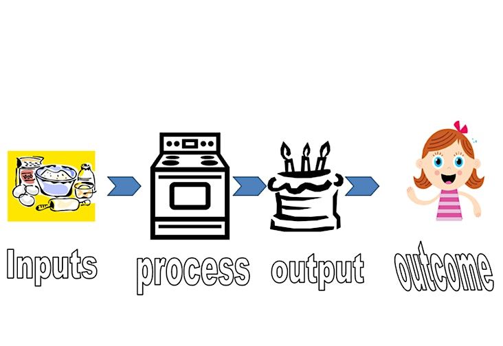 Celebrating 20 Years of Personal Outcomes: Impact and Learning