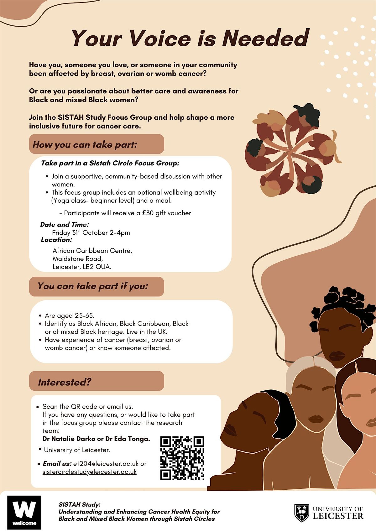 SISTAH Study Focus Group