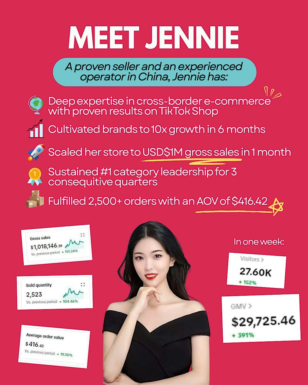 TikTokShop Growth & Monetization Course( 2 Days)