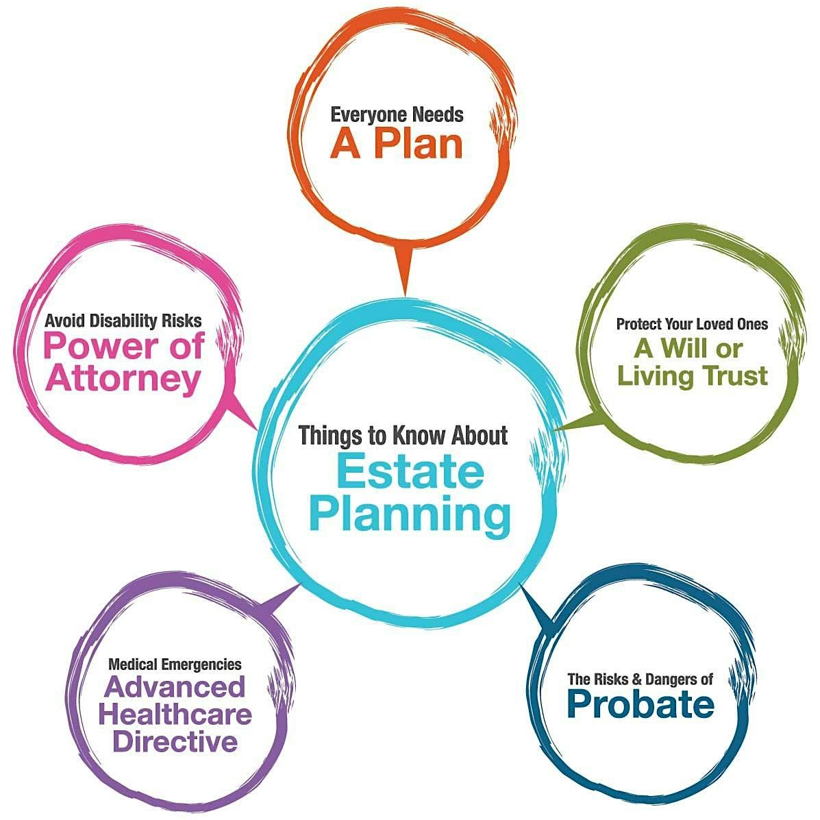 Plan Ahead: Understanding Wills, Probate, and Estate Planning