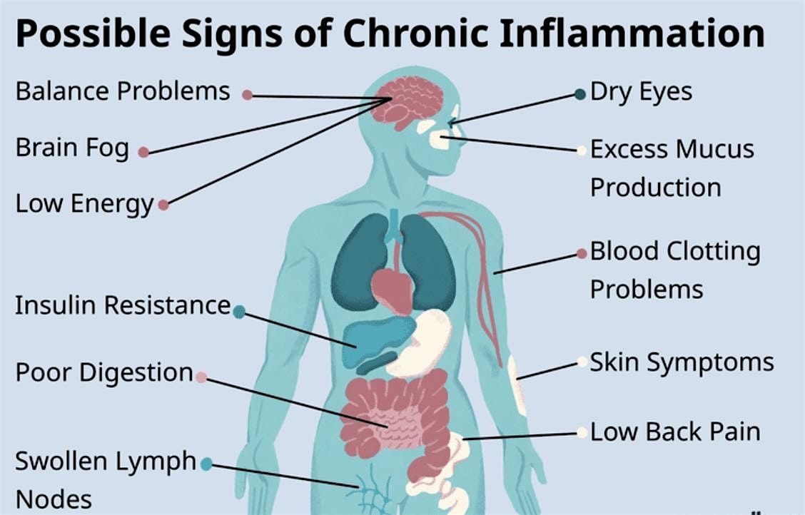 Tame the Flame: Unlock the Secrets to Reducing Inflammation Naturally