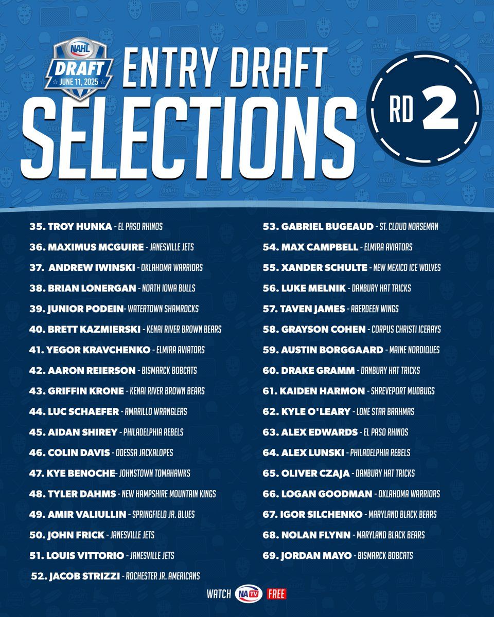 Janesville Jets vs. Kenai River Brown Bears