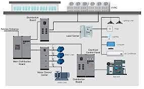 Course 7: Building Electrical Systems 2025