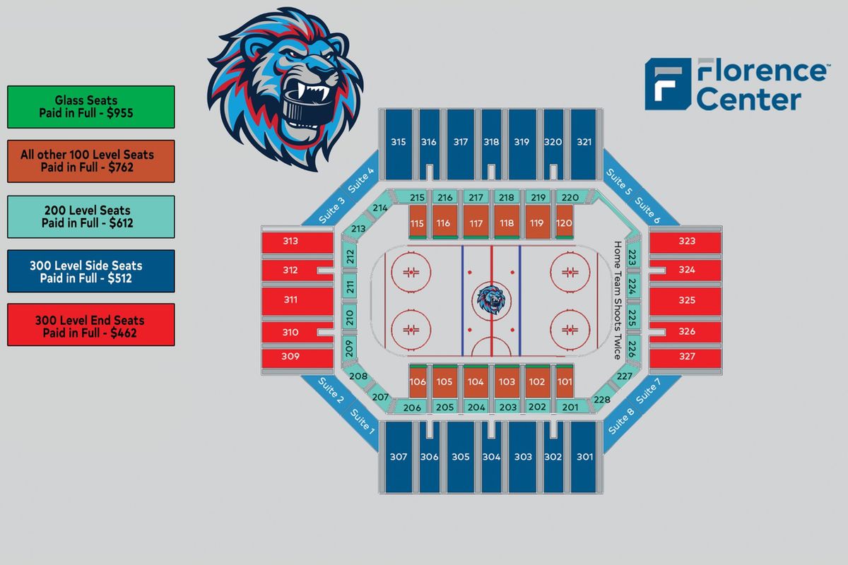 Danbury Hat Tricks at Pee Dee IceCats at Florence Center