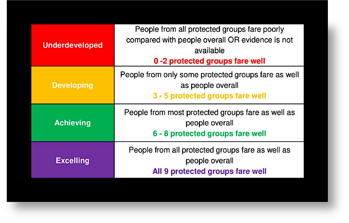 EDS22 Mental Health Liaison Services